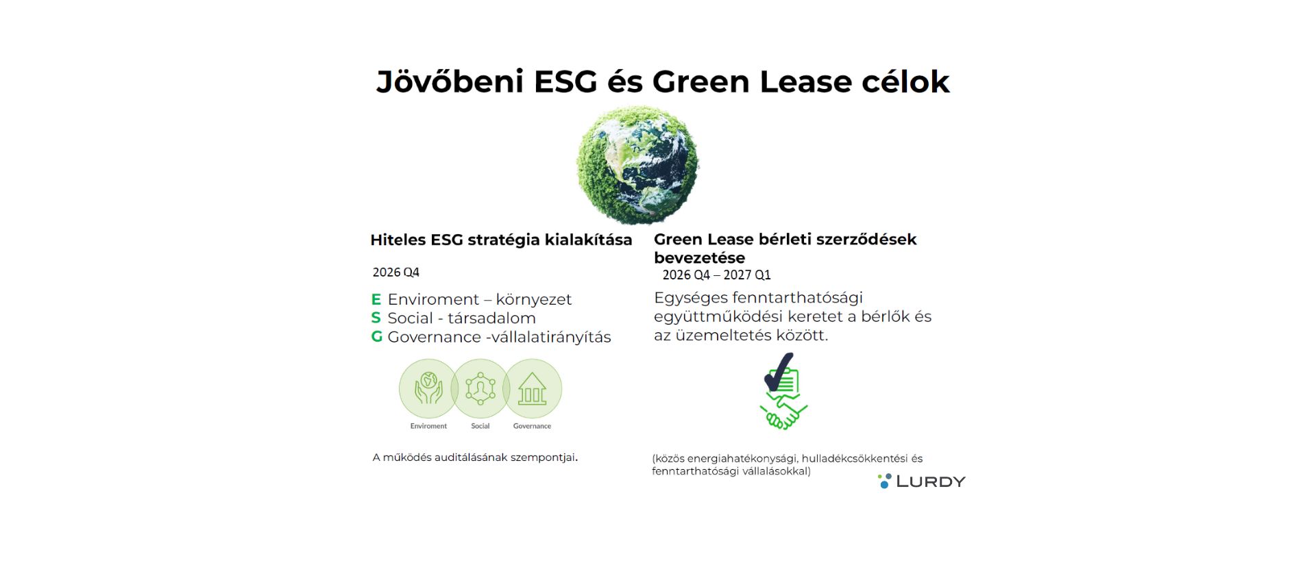 ESG és Green Lease Célok Lurdy Haz 2025