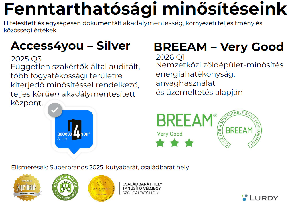 Fenntarthatósági Minősítéseink Lurdy Ház 2025