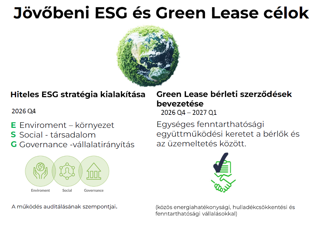 Jövőbeni ESG Es Green Lease Célok 2025