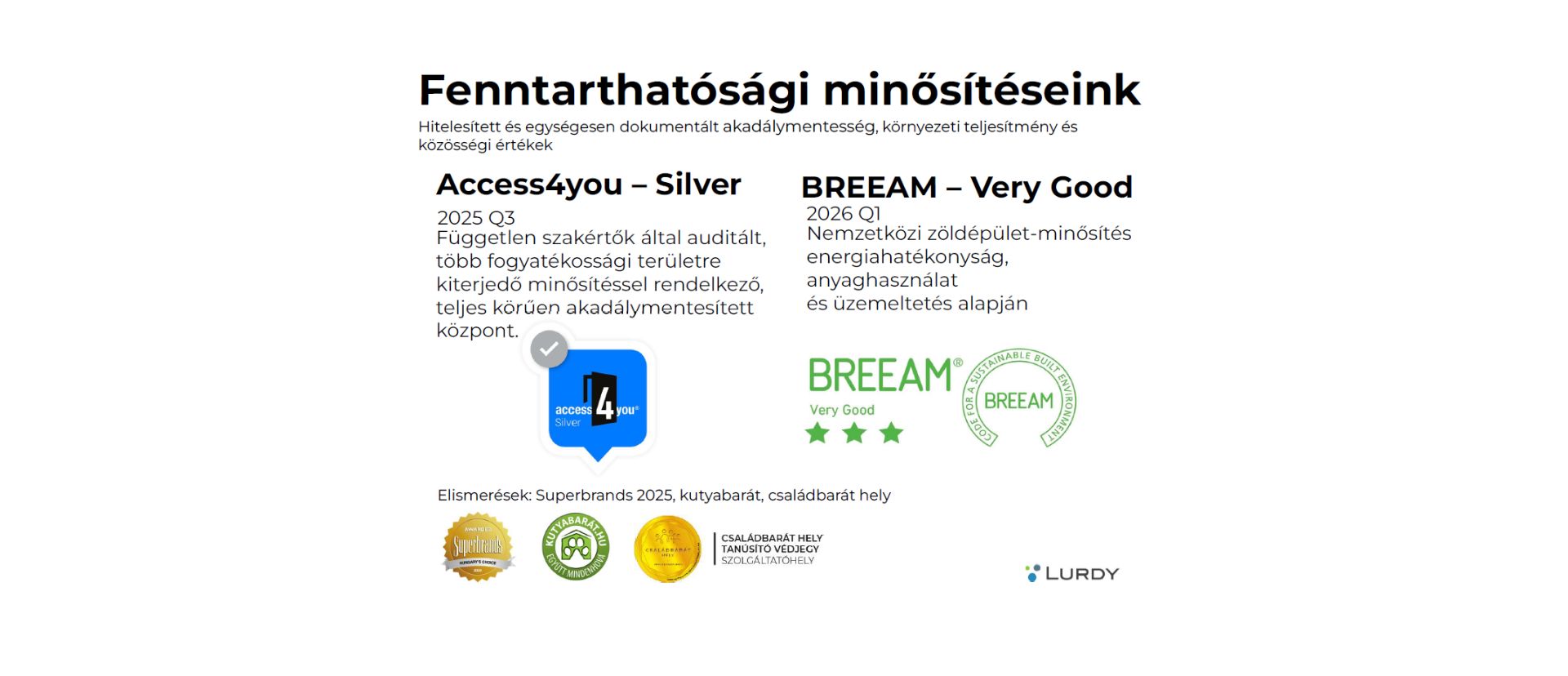 Lurdy Haz Fenntarthatósági Minősítéseink 2025